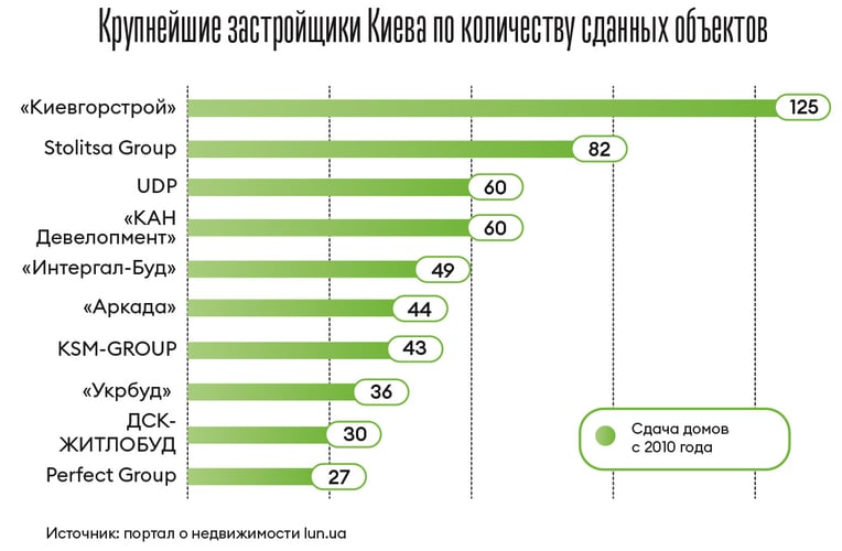 Инфографика Леонид Лукашенко