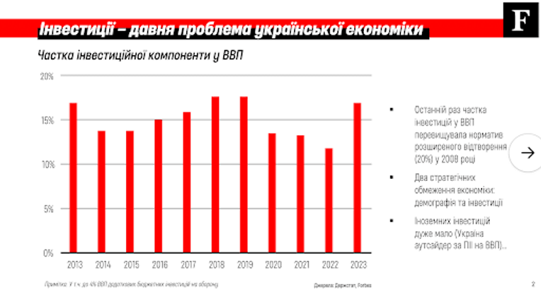 Госстат, Forbes Ukraine