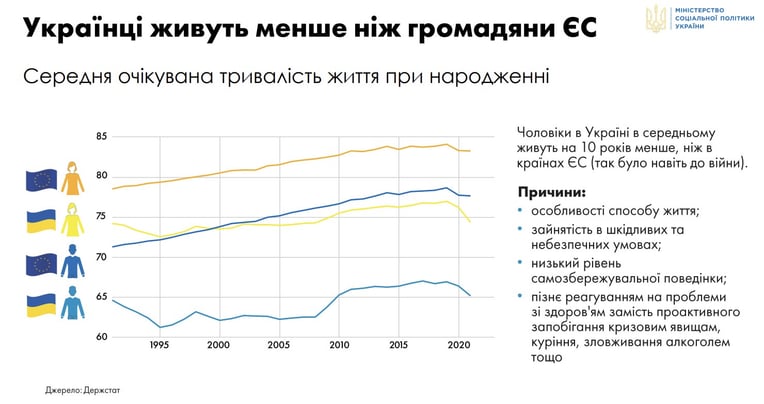 Минсоцполитики