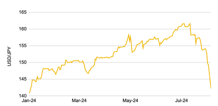 Yahoo Finance