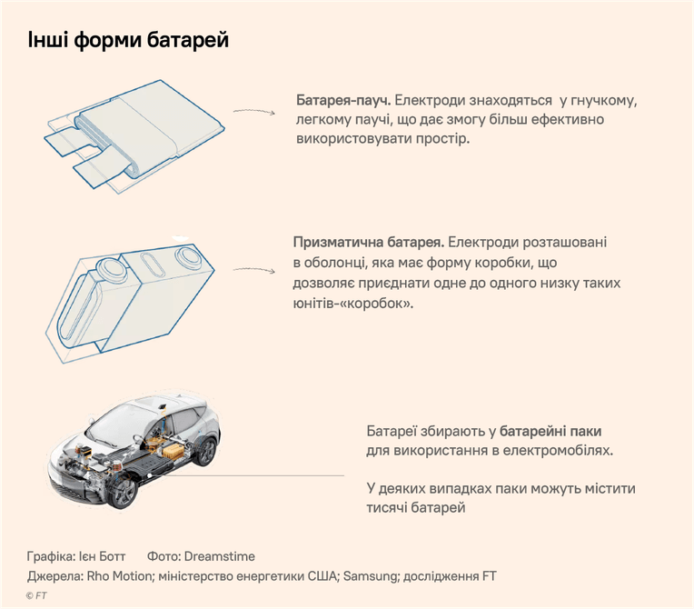 Адаптація Forbes Ukraine з FT
