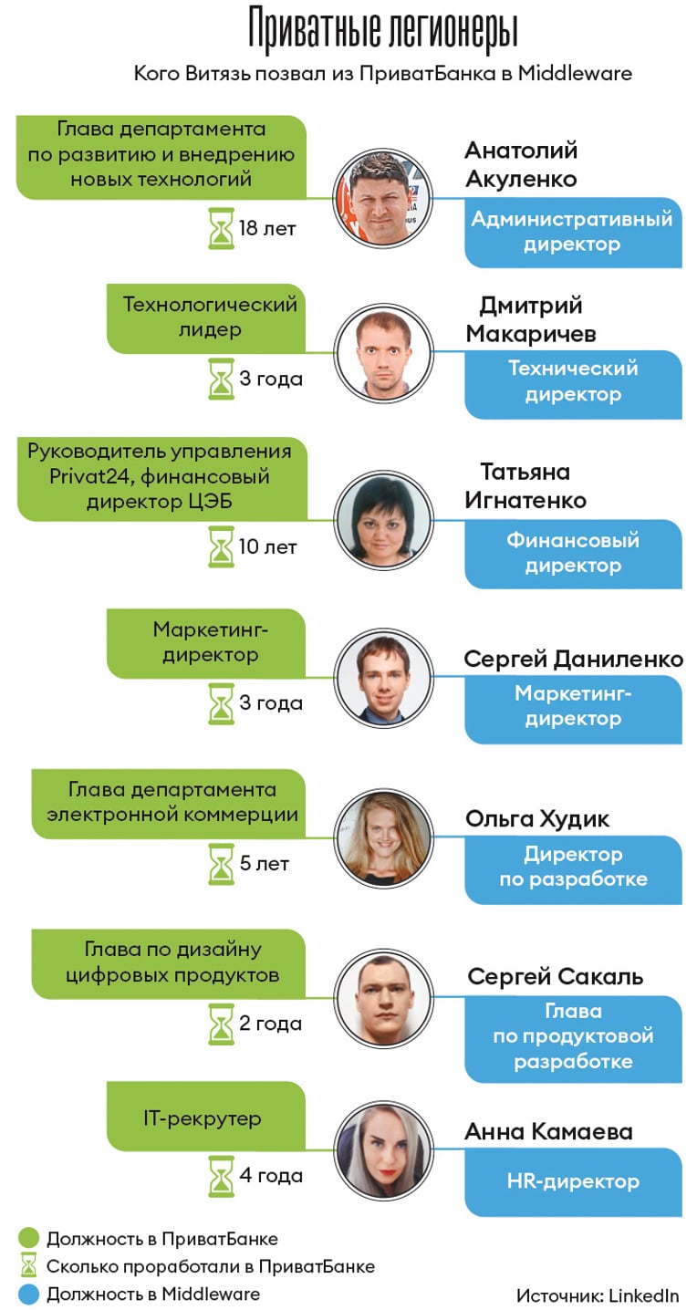 Инфографика Леонид Лукашенко