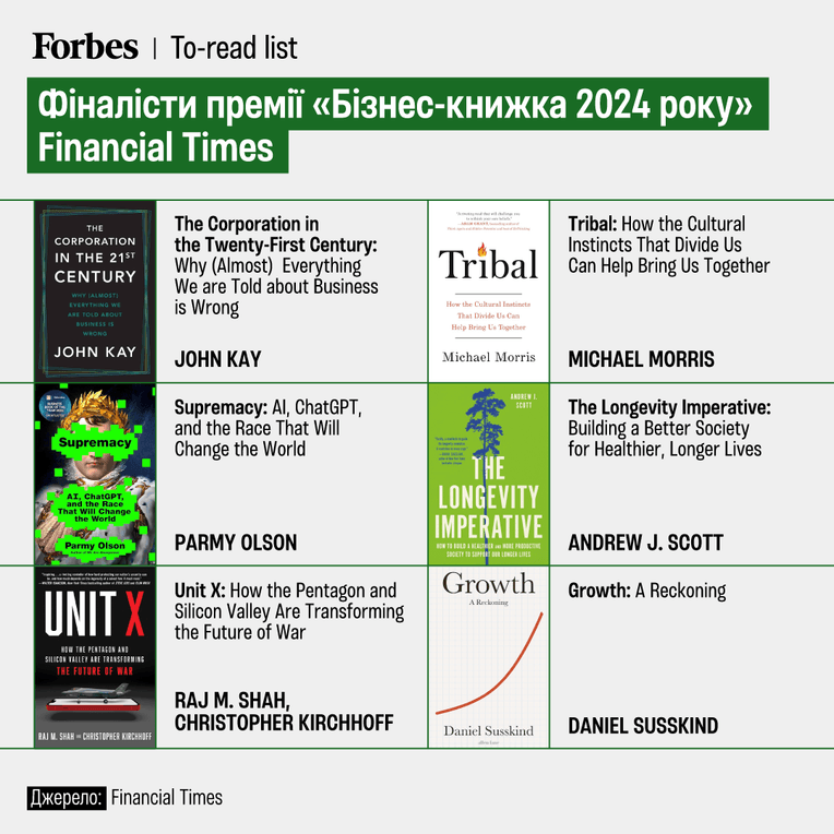 Инфографика: Анастасия Левицкая