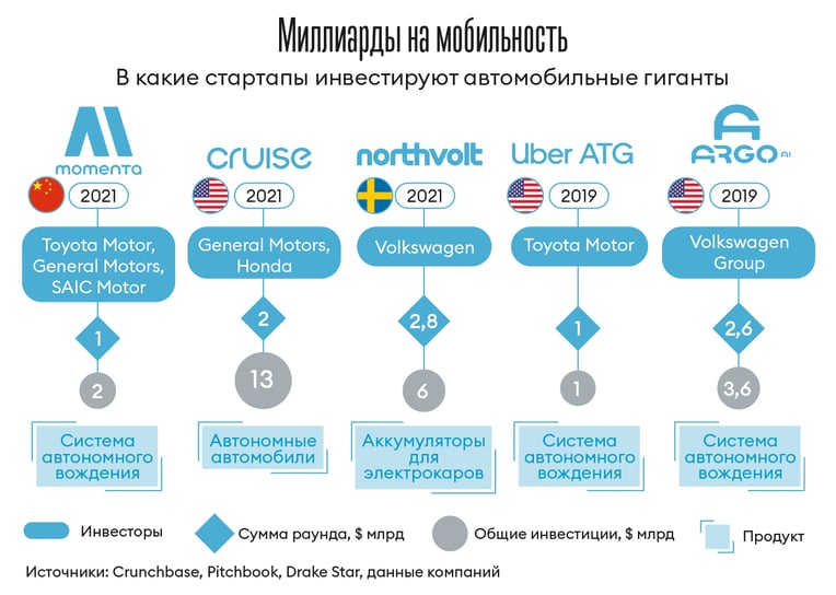Инфографика Леонид Лукашенко