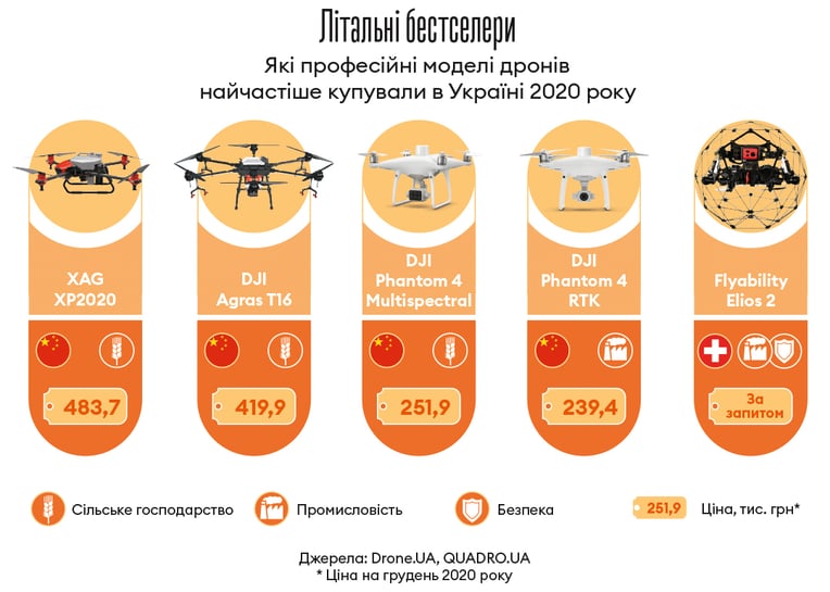 Інфографіка Леонід Лукашенко