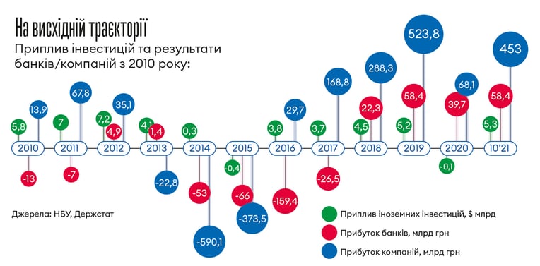Інфографіка Леонід Лукашенко