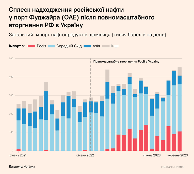 Адаптация Forbes Ukraine с FT
