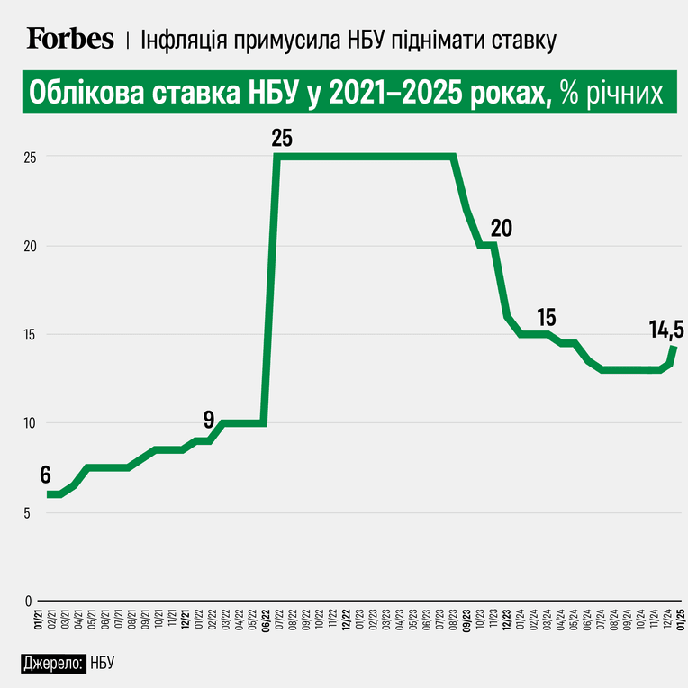 інфографіка Анастасія Решетнік