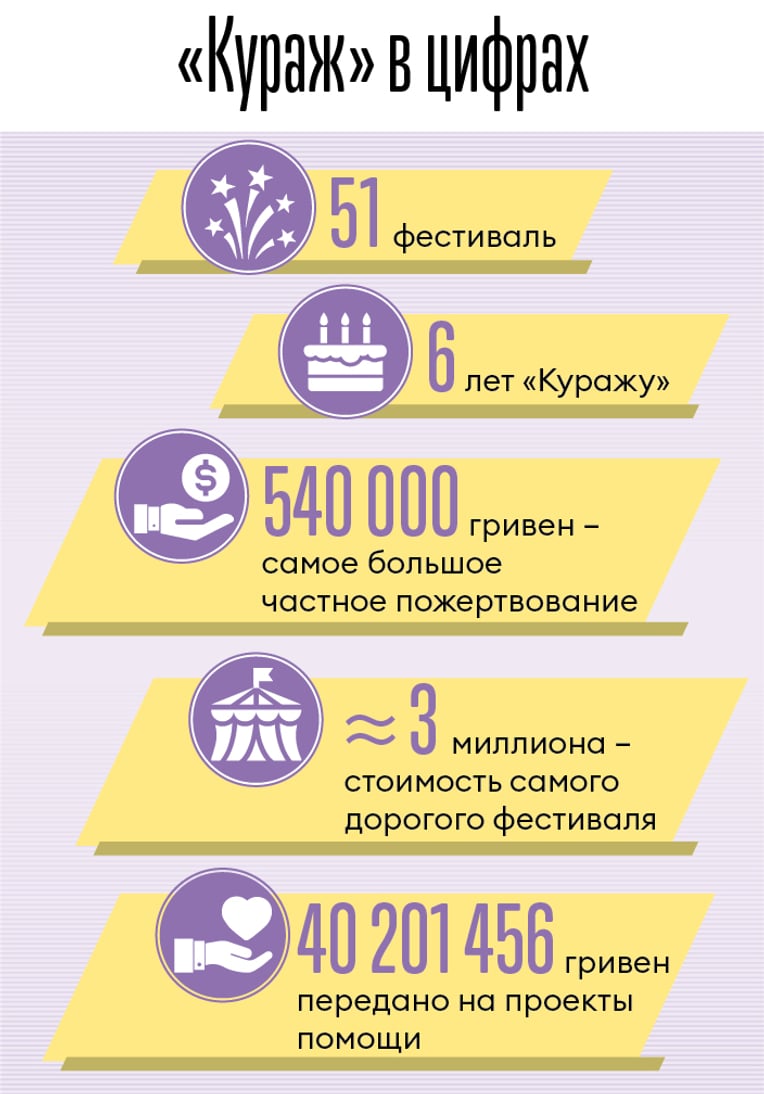 Инфографика Леонид Лукашенко