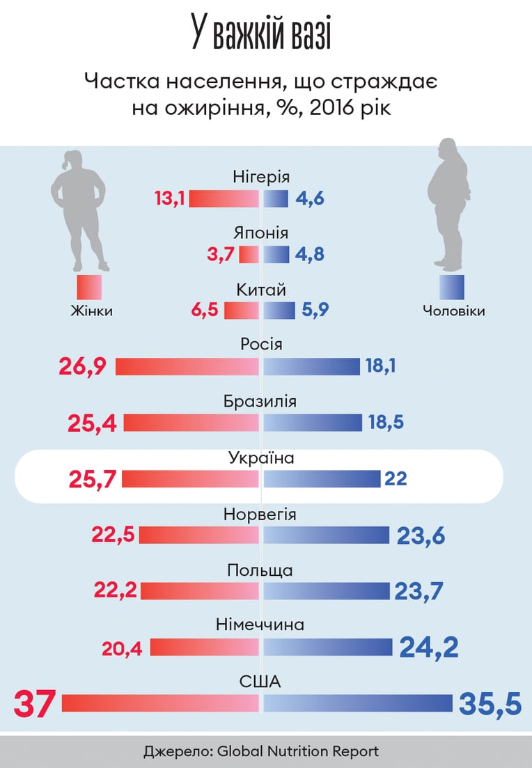 Інфографіка Леонід Лукашенко