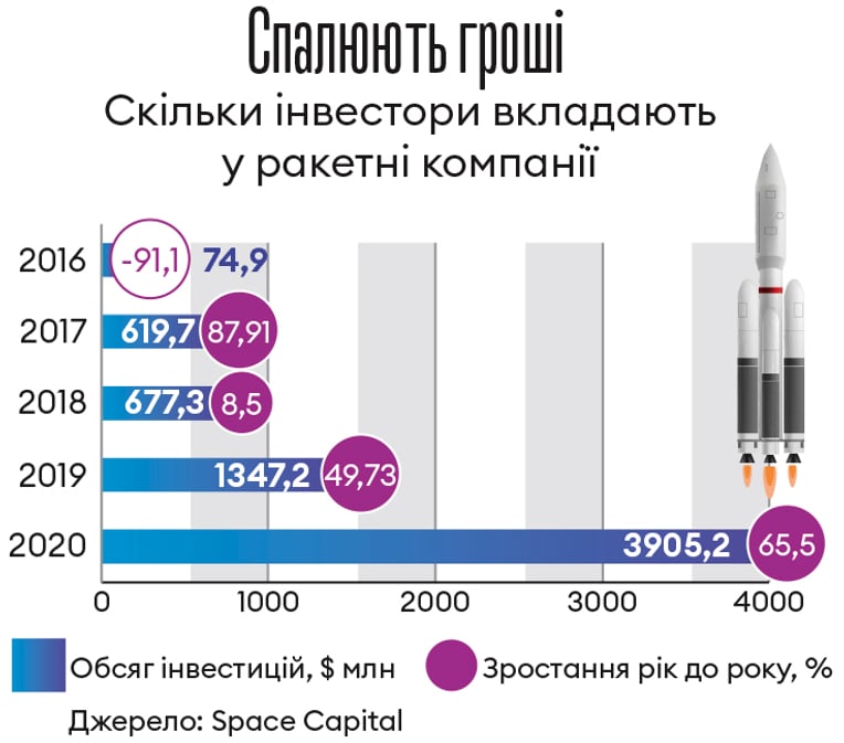 Інфографіка Леонід Лукашенко