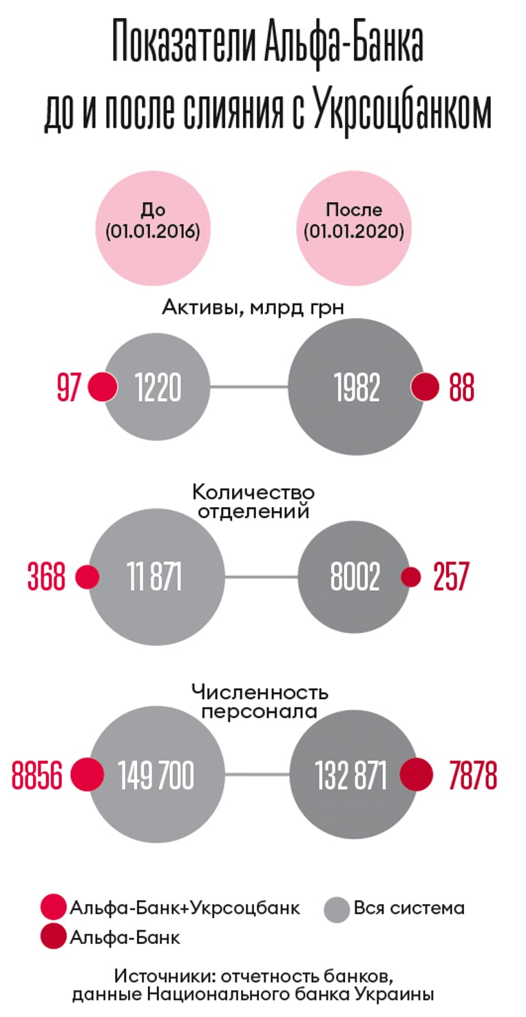 Инфографика Леонид Лукашенко