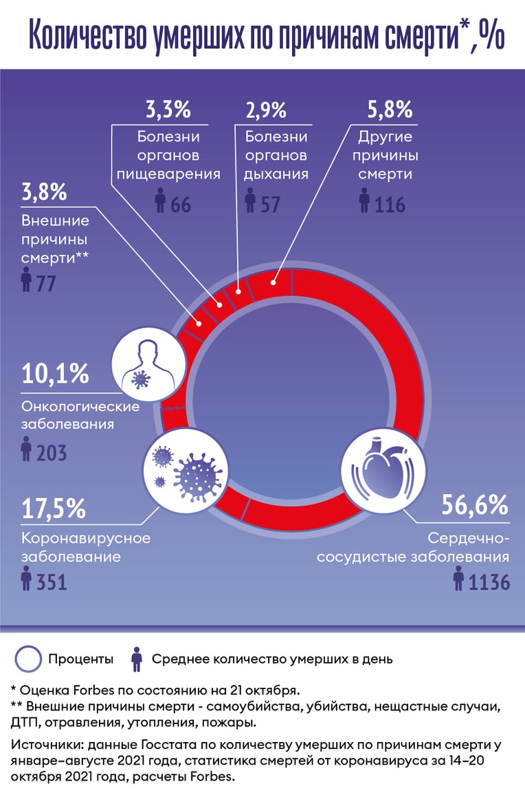 Инфографика Леонид Лукашенко