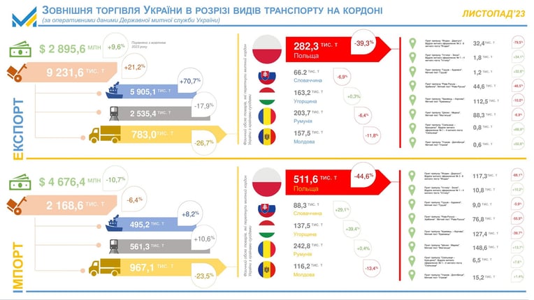 пресслужба Мінекономіки