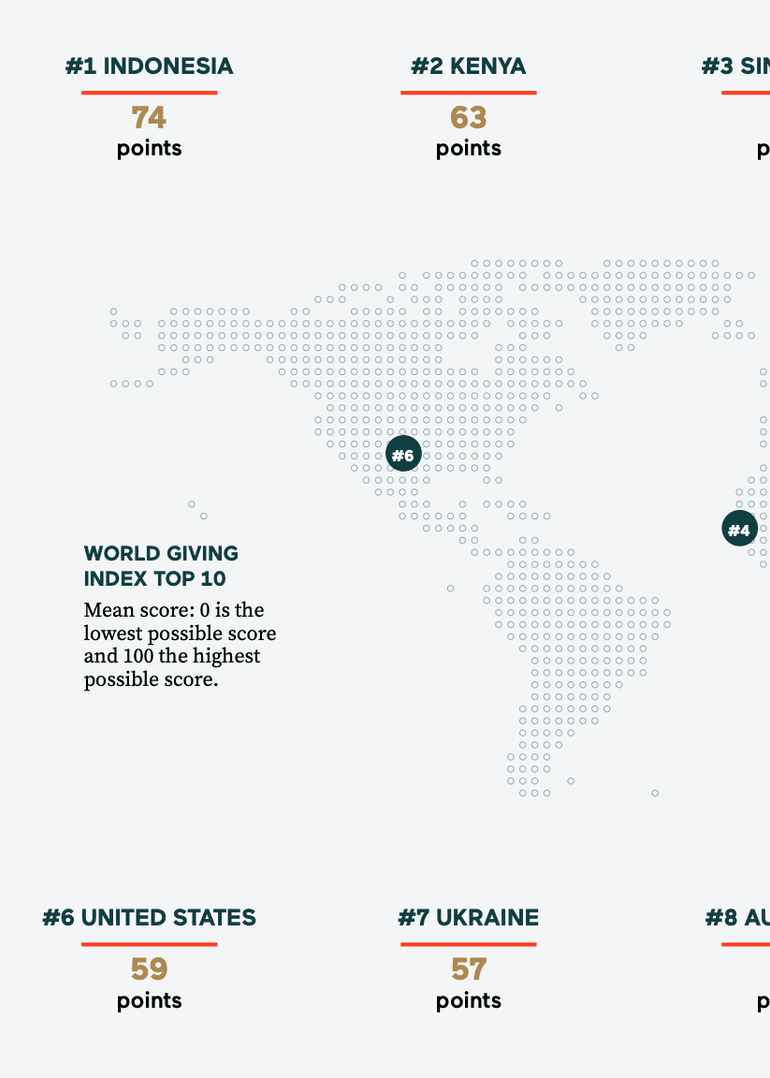 инфографика Charities Aid Foundation (CAF)