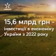 «Київстар» у другому кварталі 2024 року збільшив інвестиції в економіку України на понад 63% – до 2,276 млрд грн /пресслужба «Київстар»