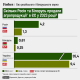 З 1 липня на імпорт в ЄС агропродукції з Росії і Білорусі буде діяти мито €95/т, або 50% митної вартості. /інфографіка Анастасія Решетнік