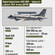 ASC 890 Saab 340AEW