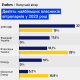 Найбільші власники вітряків в Україні у 2023-му /инфографика Анастасия Решетник