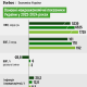 Основні макроекономічні показники України у 2022–2024 роках.