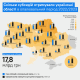 Государствозависимость. Жители каких регионов Украины получили больше субсидий за отопительный сезон. Инфографика от Forbes