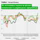 Як змінювався індикатор ділової впевненості в українських підприємців