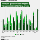 Україна отримала від партнерів $9 млрд у березні. Чому місячний рекорд за фінансуванням не вирішує проблем держбюджету – інфографіка