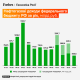 Нефть, газ и дефицит бюджета. Что происходит с экономикой РФ /инфографика Forbes
