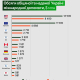 Україна отримала від донорів на $13 млрд менше, ніж обіцяли. Хто найбільше дав коштів. Інфографіка /інфографіка Forbes Україна