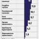 Металургія, транспорт і будівництво. Хто ще наростив виробництво в 2024 році