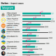 Топ-10 новинних Telegram-каналів