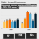 ВВП, інфляція, курс долара /інфографіка Forbes