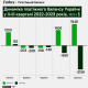 Платіжний баланс України, за даними НБУ