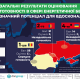 Война и закрытые данные. Украина отстает в энергетической безопасности – исследование DiXi Grоup