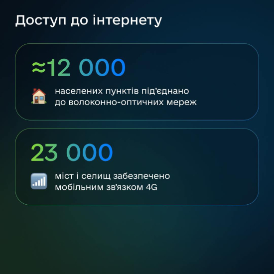 Индекс цифровой трансформации. Минцифры показало первые результаты замера регионов и общин в 2025 году /Фото 3