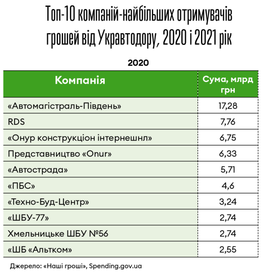 Інфографіка Леонід Лукашенко
