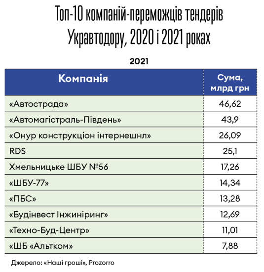 Інфографіка Леонід Лукашенко