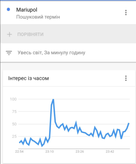 Kalush Orchestra перемогли на Євробаченні 2022 року. Соліст гурту Олег Псюк минулого року був у списку Forbes 30 до 30 /Фото 3