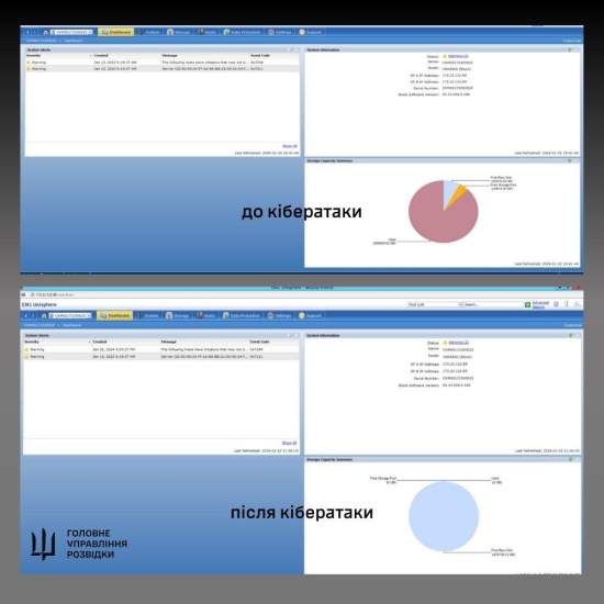«Руйнівні наслідки». Українські кіберволонтери атакували центр космічної гідрометеорології Росії /Фото 2