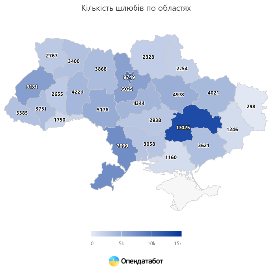 В Украине зафиксировано наибольшее количество браков за последние семь лет /Фото 1