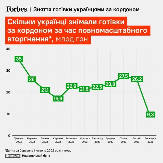 Большой поход на гемблинг. Четыре месяца назад государство перевернуло вверх дном игровую индустрию и наложило санкции на Parimatch. Какой это дало эффект? /Фото 2