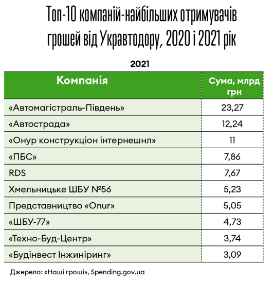 Інфографіка Леонід Лукашенко