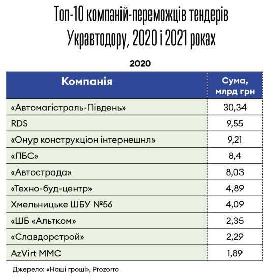 Інфографіка Леонід Лукашенко