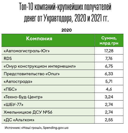 Инфографика Леонид Лукашенко