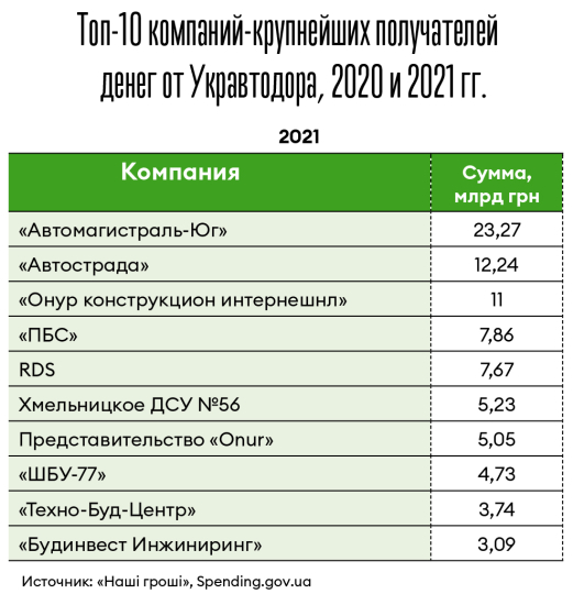 Инфографика Леонид Лукашенко