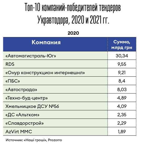 Инфографика Леонид Лукашенко