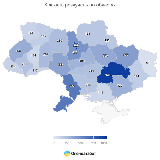 В Украине зафиксировано наибольшее количество браков за последние семь лет /Фото 2