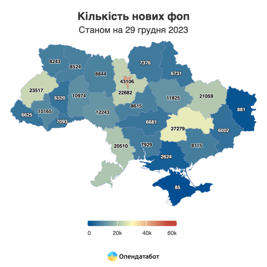 Понад 300 000 нових ФОП відкрилося минулого року. Це більше показника довоєнного 2021-го /Фото 1