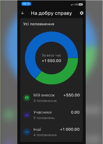 ПриватБанк запустив «Конверт» – аналог «Банки» від mono /Фото 2