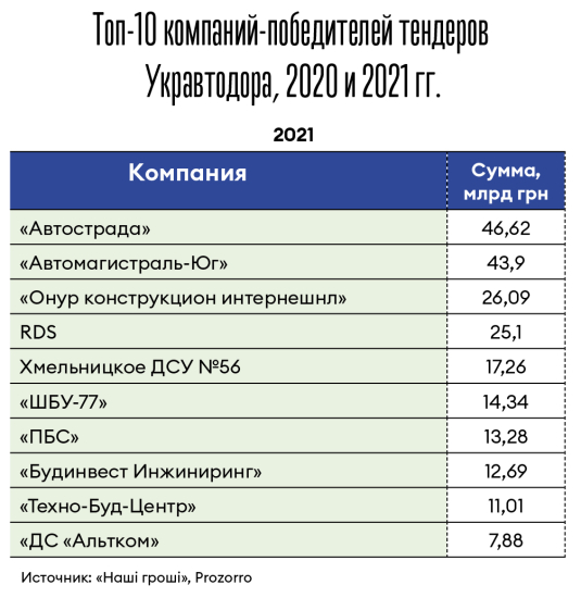 Инфографика Леонид Лукашенко